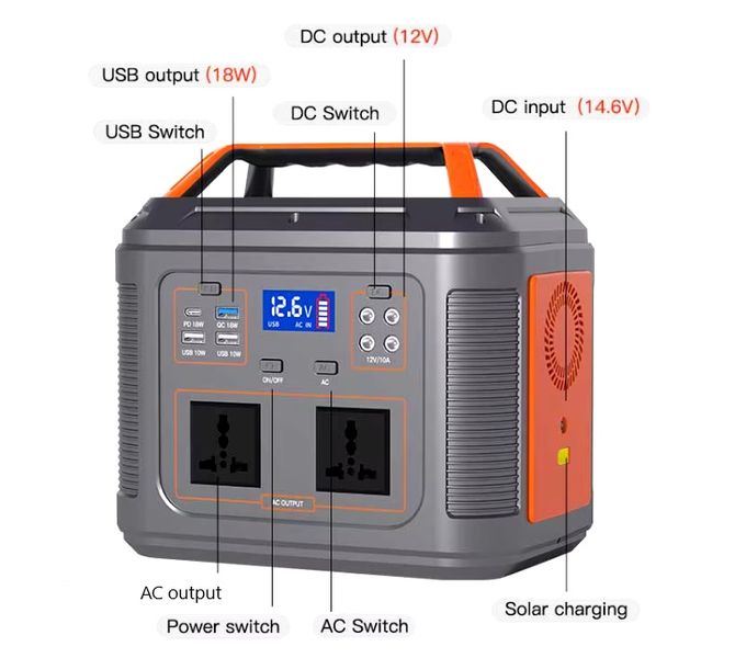 Sandisolar SD69-L2 200W Power Station Solar Energy Storage System (200W/153.6Wh) 000015 фото